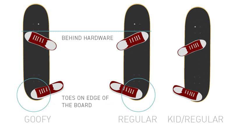 HOW TO DO A KICKFLIP: A 5-STEP TUTORIAL